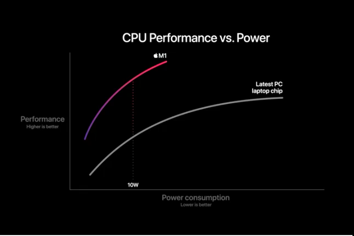 /2020-11-cpu-performance-vs-power.png