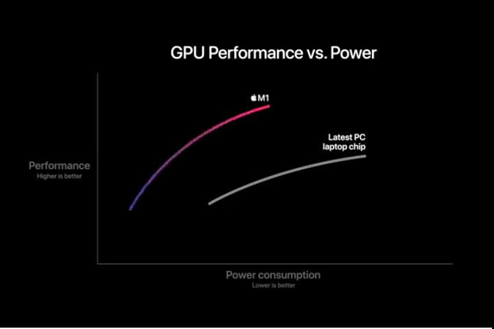 /2020-11-gpu-performance-vs-power.png