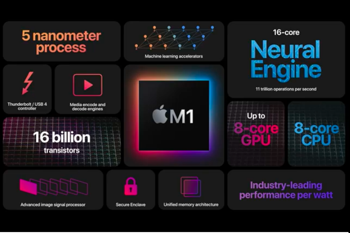 /2020-11-m1-overview.png