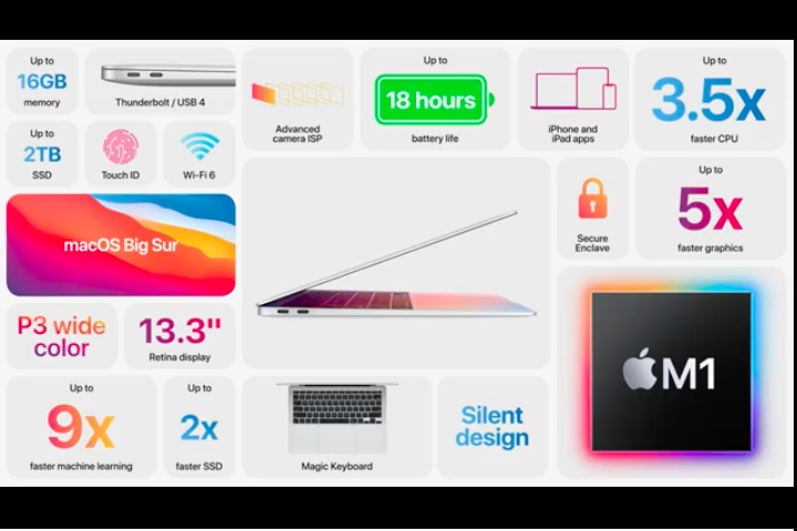/2020-11-macbook-air-overview.png